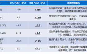 广东惠智通：引领相变蓄冷技术革新，助力绿色低碳未来