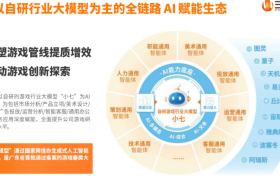 2026广州游戏行业薪资参考：各岗位收入水平与行业趋势分析